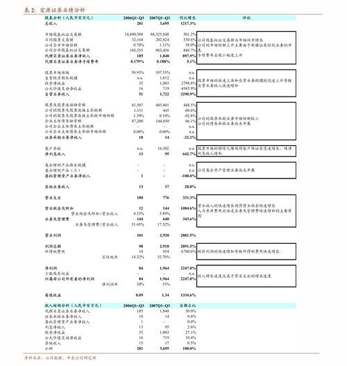 我国燕麦龙头西麦食品（002956） 受益于休闲燕麦市场快速成长