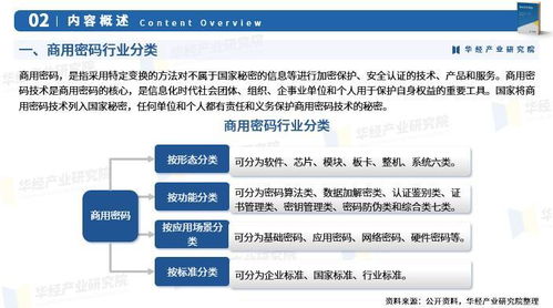 2025年中国商用密码行业市场深度调查及投资前景预测报告