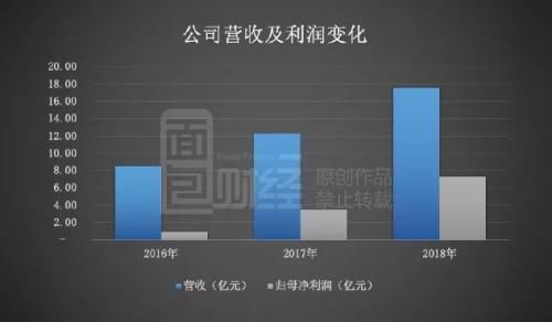 澜起科技二轮问询回复深度解读 核心产品价格波动下的增长可持续性探究与技术路线前瞻