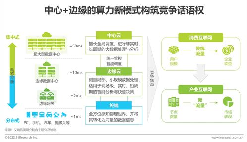 艾瑞咨询发布《2022年中国科技与IT十大趋势》 技术咨询新篇章