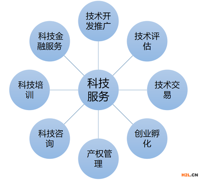 科技服务 定义、核心内涵与主要特征解析